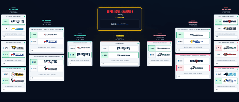 NFL playoff bracket showing AFC and NFC playoff picks through the Super Bowl
