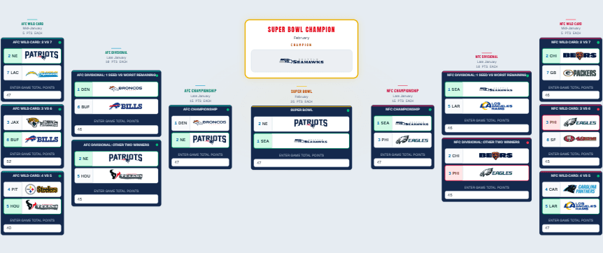 NFL playoff bracket showing AFC and NFC playoff picks through the Super Bowl